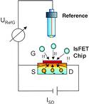 Figure 1. TopHit has the same geometry as traditional 120 mm glass electrodes. It is made of non-fracturing PEEK; the PEEK, EDPM, ceramic materials, and the chip is in contact with the medium